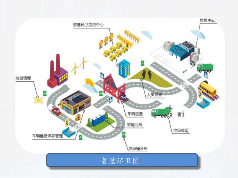 湘一環衛管控系統